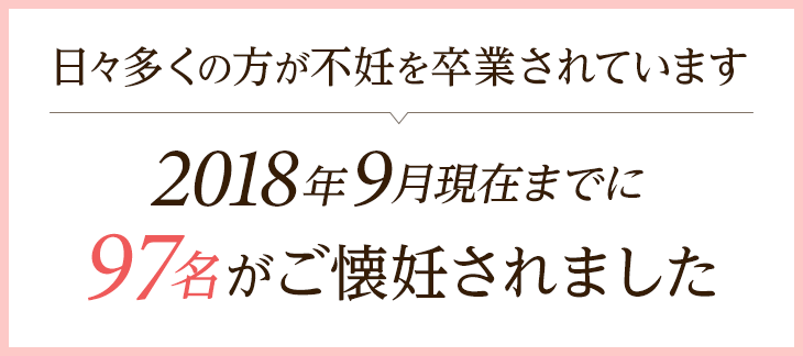 2018年9月現在までに97名がご懐妊されました